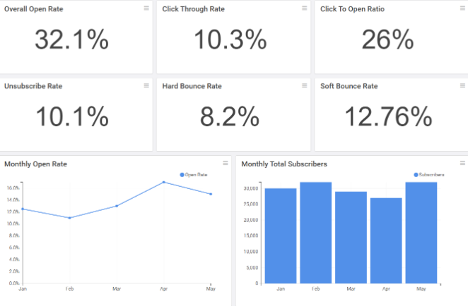 Conversion Rate