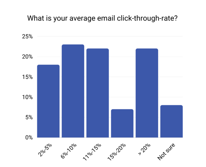 Email Marketing Campaign